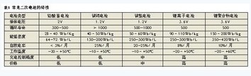 充电电池电量计原理说明 