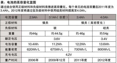 松下企业有新招